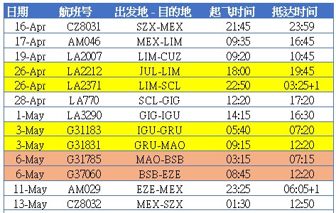 flighttimeinSamerica